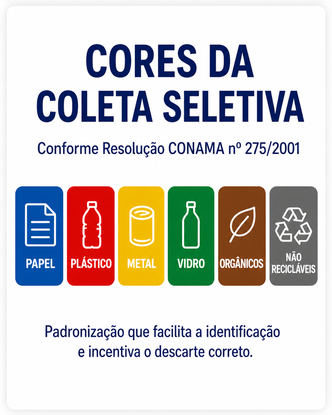 Cores da coleta seletiva para identificação de resíduos